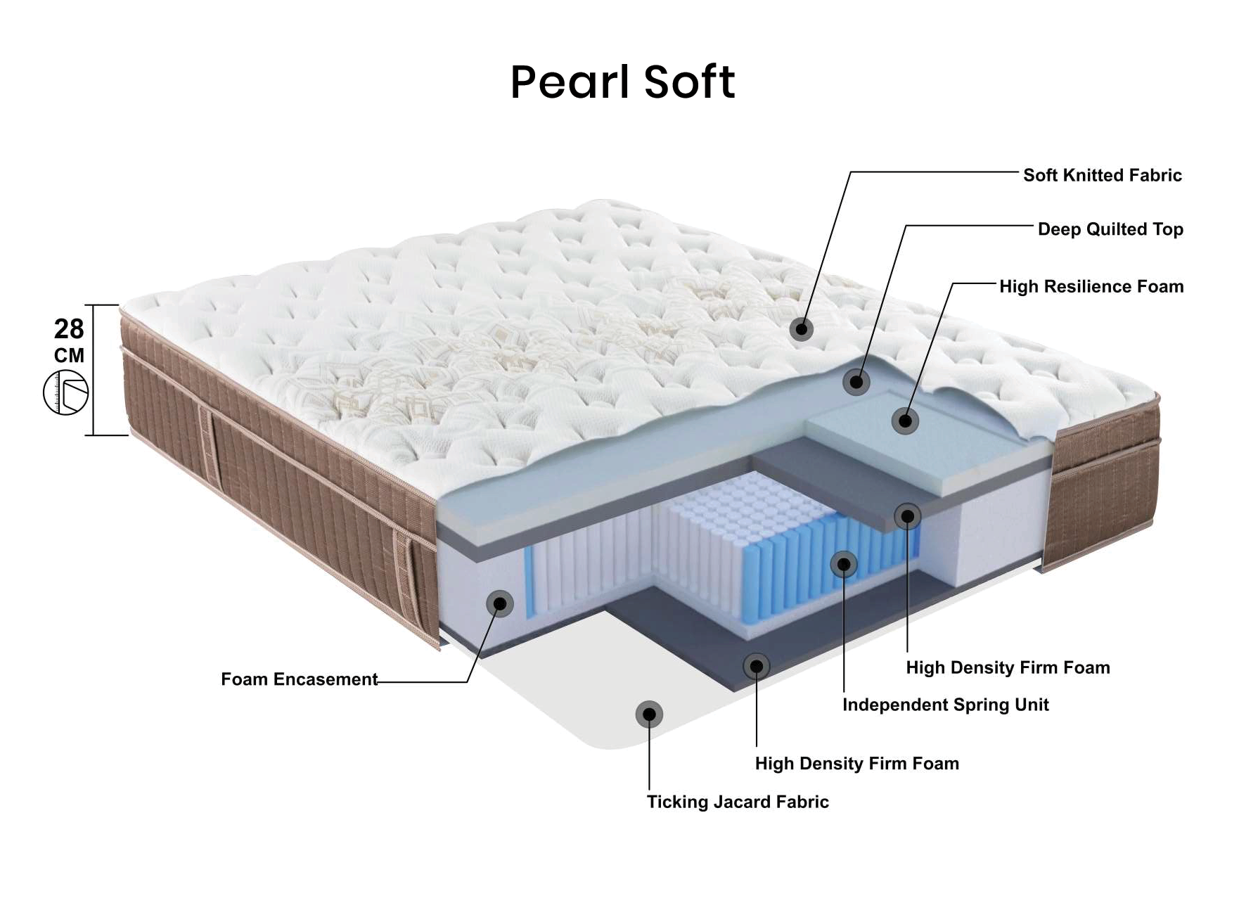 Pearl Soft Euro Top Mattress – High Resilience Comfort