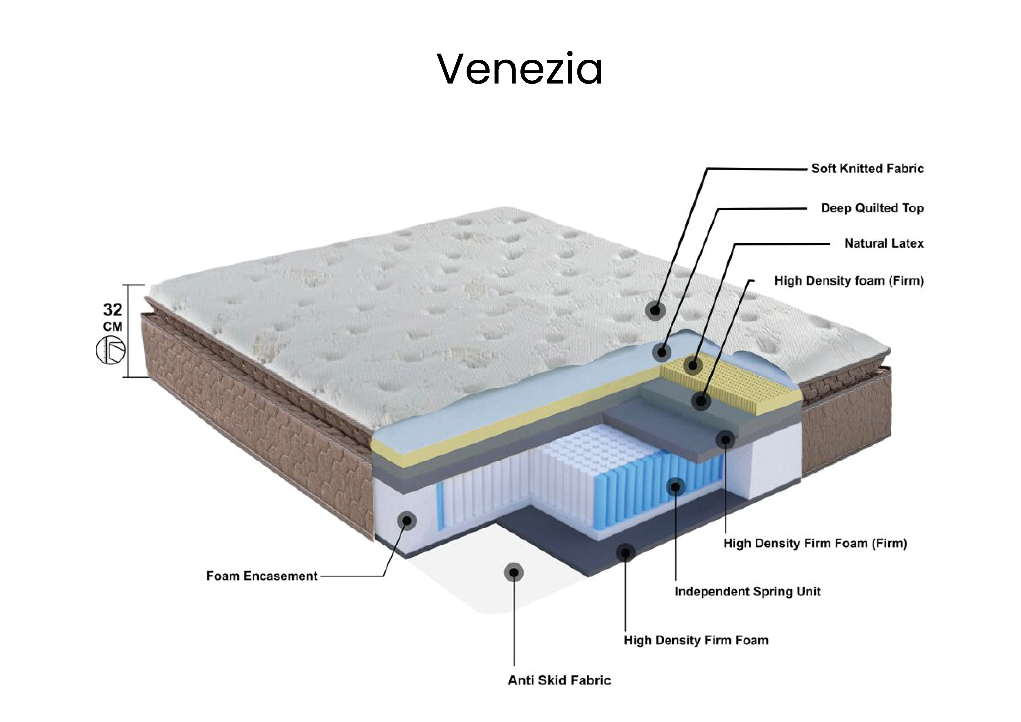 VENEZIA Pillow Top Latex Mattress
