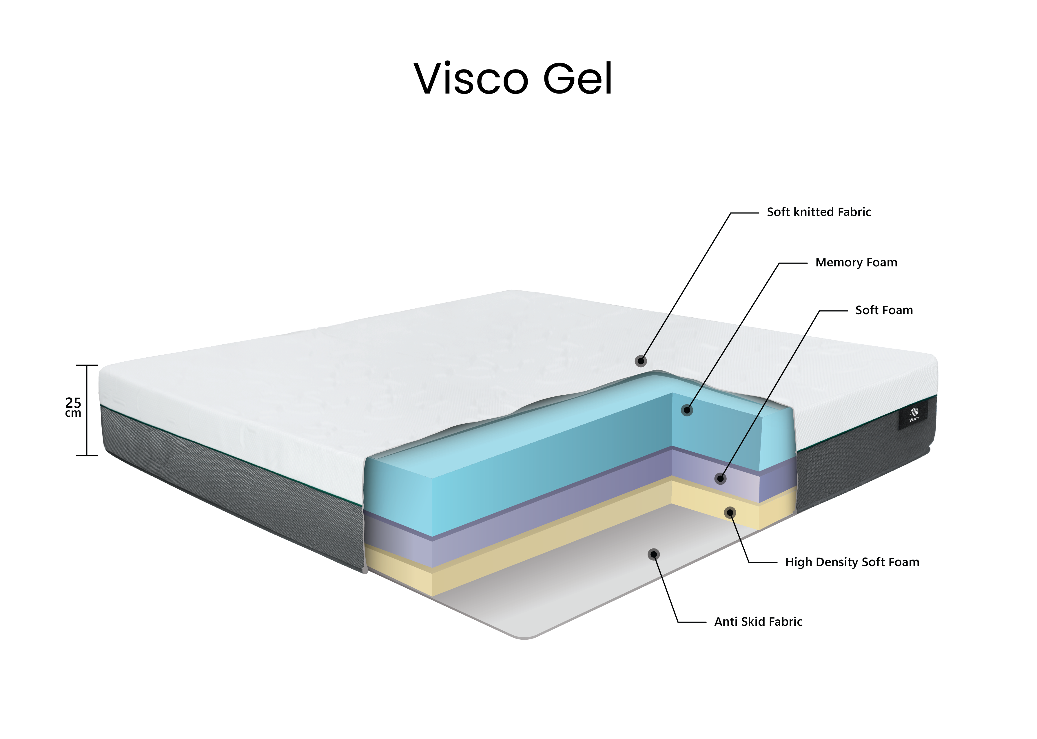 Visco Gel Memory Foam Mattress – Pressure Relief with Cooling Comfort
